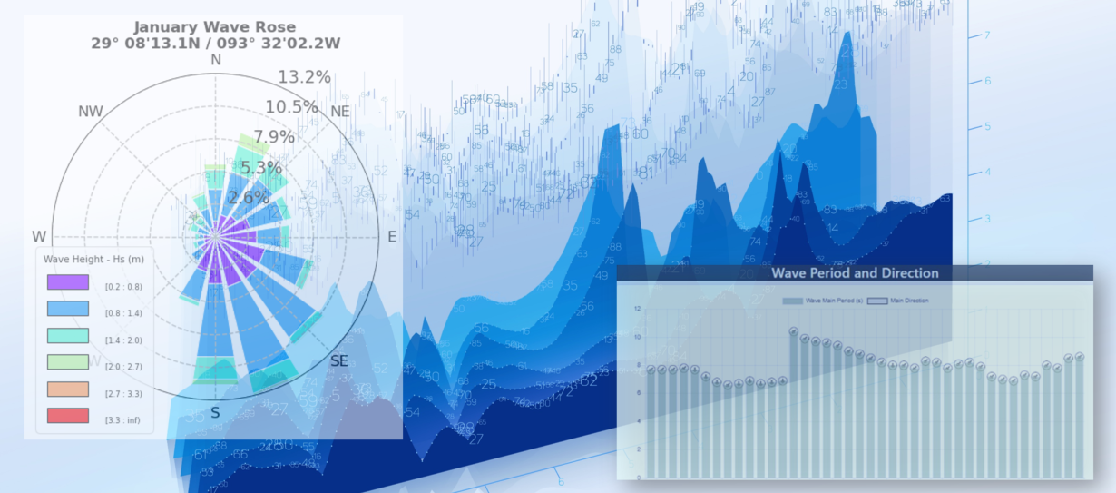 Understanding the Risks of Long-Period Swells in Offshore Crane Barge Operations