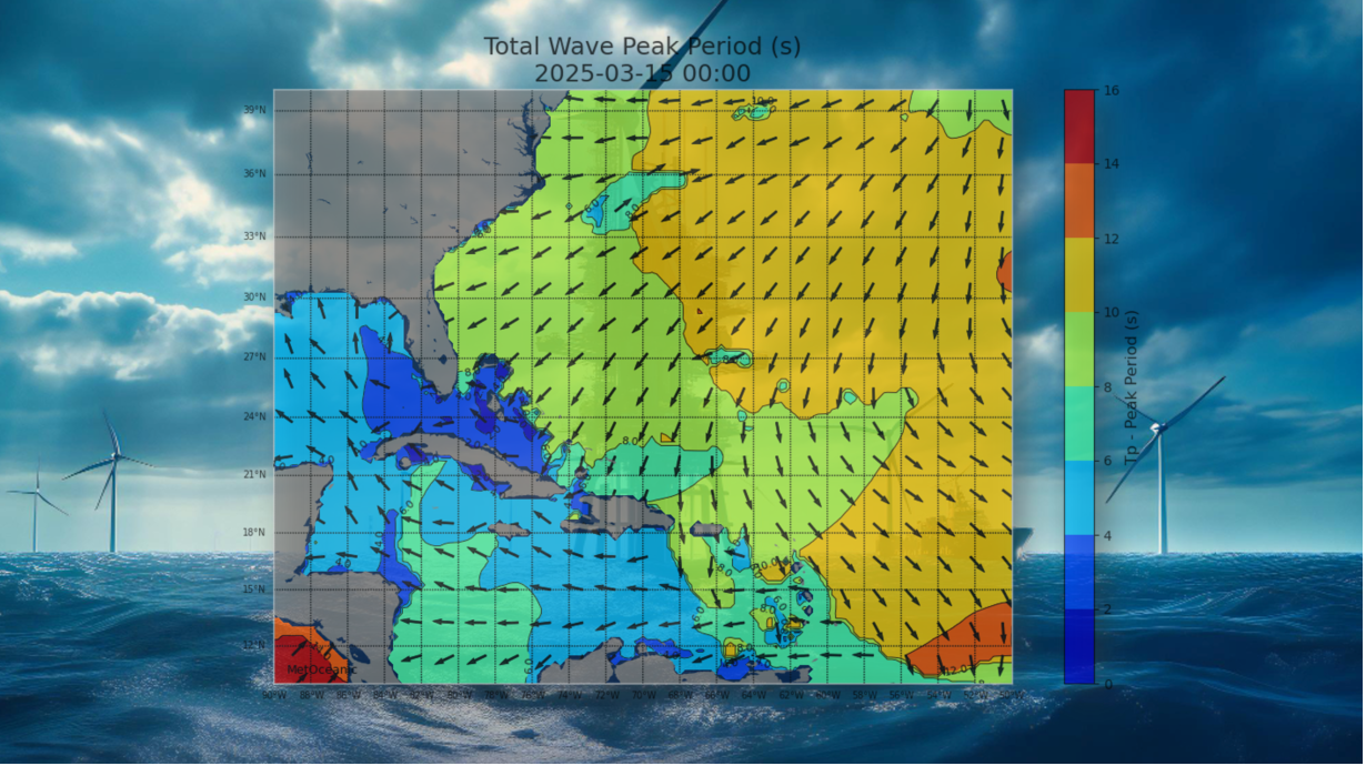 Long-period swells challenge crane operations, threatening offshore safety.